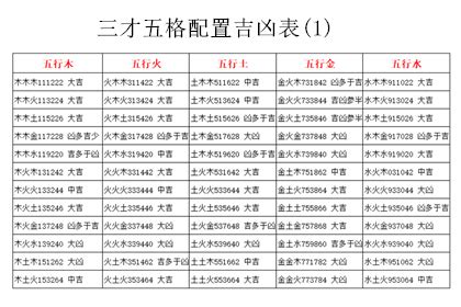 三才格|三才配置表